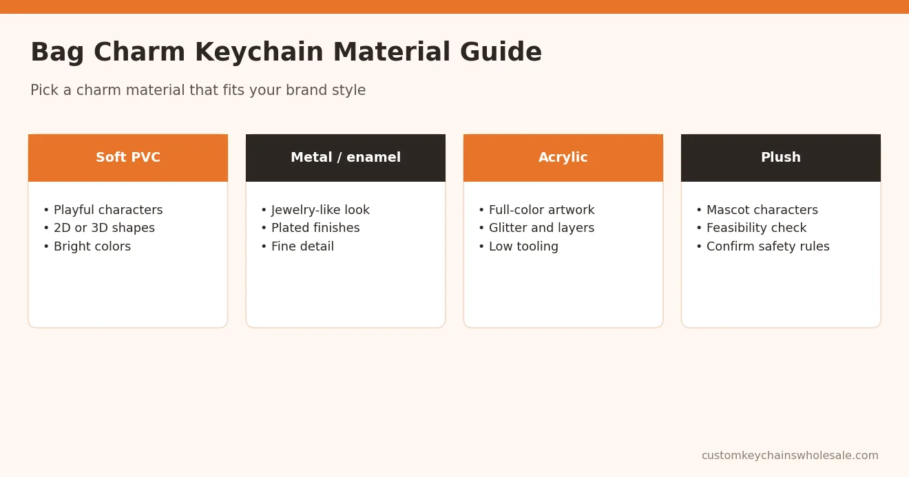 Bag Charm Keychain Material Guide