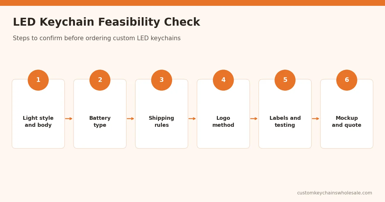 LED Keychain Feasibility Check