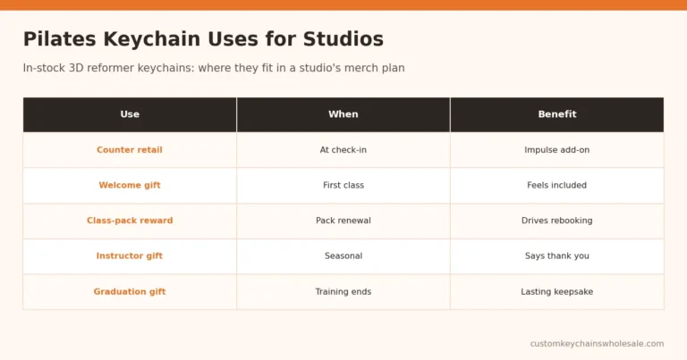 Pilates Keychain Uses for Studios