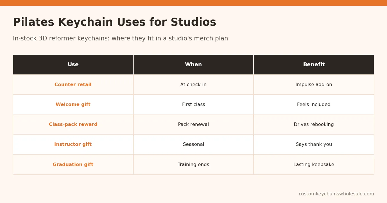 Pilates Keychain Uses for Studios